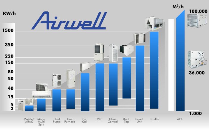 Airwell2